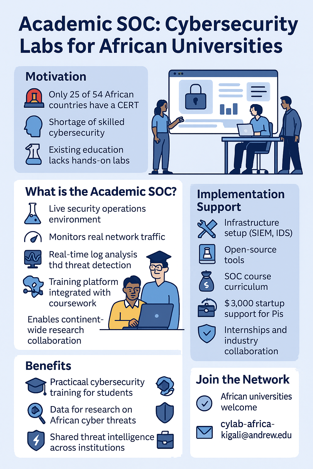 Project - Upanzi Network
