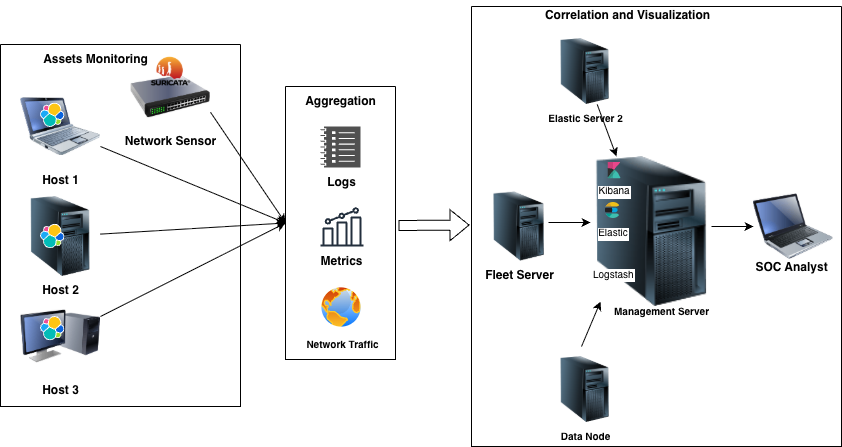 Project - Upanzi Network